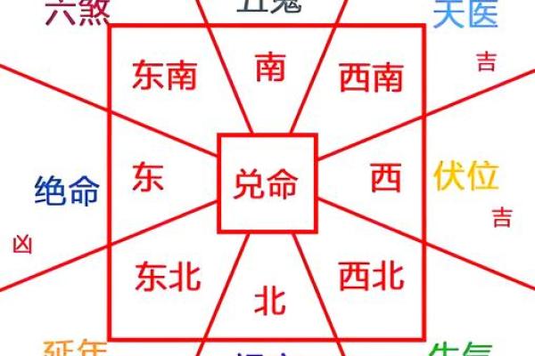 盖房子请风水算什么