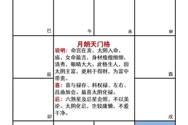 乾隆紫薇斗数