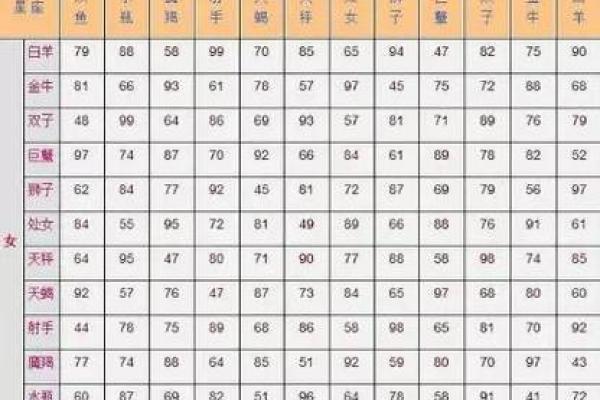 星座查询表农历和阳历 星座查询表配对