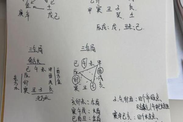 自学算命基础