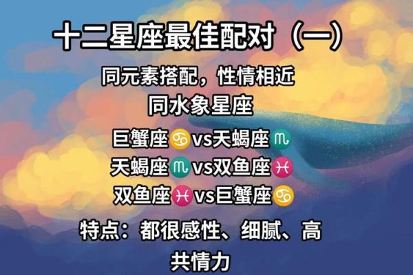 TFboys配对星座大揭秘，这些星座最配！