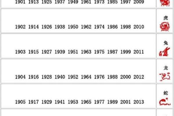 1971年属什么生肖配对 1971年属什么生肖配对最好