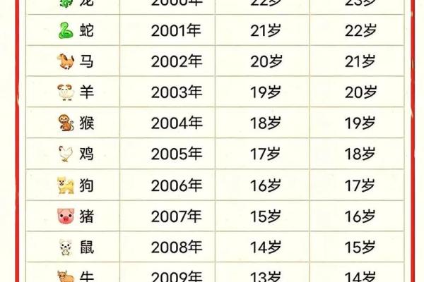 1971年属什么生肖配对 1971年属什么生肖配对最好