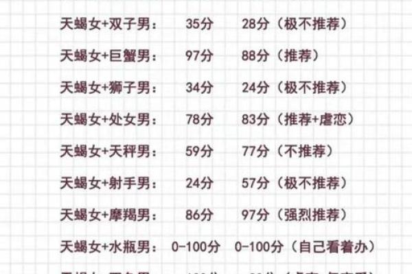 白羊天蝎座配对指数分析 白羊天蝎座配对指数是多少