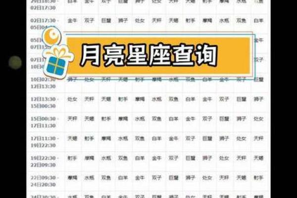 月亮星座和上升星座 月亮星座和上升星座查询