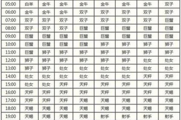 月亮星座和上升星座 月亮星座和上升星座查询