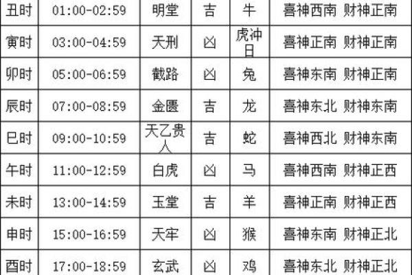 参考黄历选吉日是很多人的习惯 但真正的吉日是这样算的