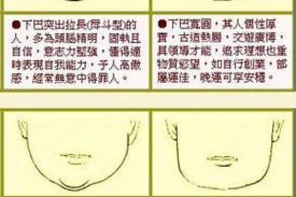 如何从女人下巴面相算命