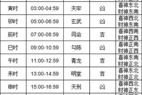 二零二一年正月十三搬家好不好 乔迁吉日黄历查询