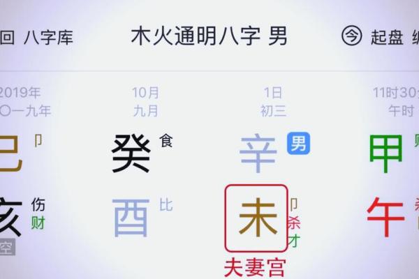 八字用木火