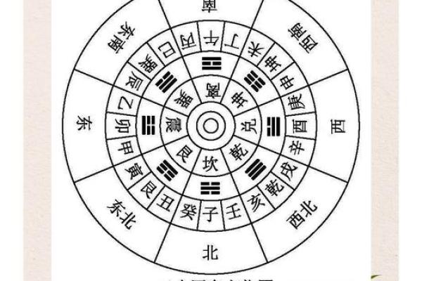 解读风水 罗盘上的二十四山指的是什么