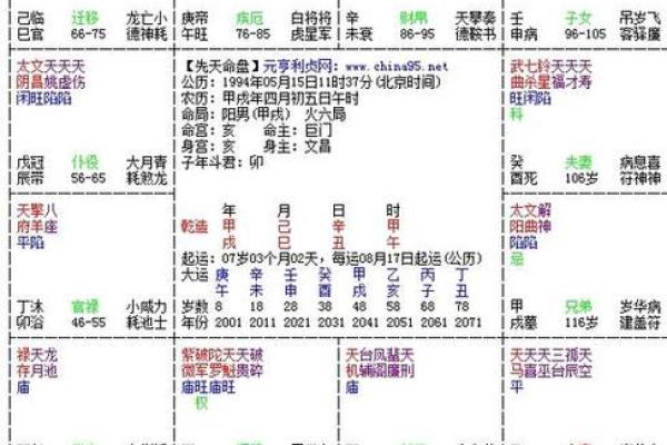 紫微斗数如何看发财命格,分析发财命格的方法