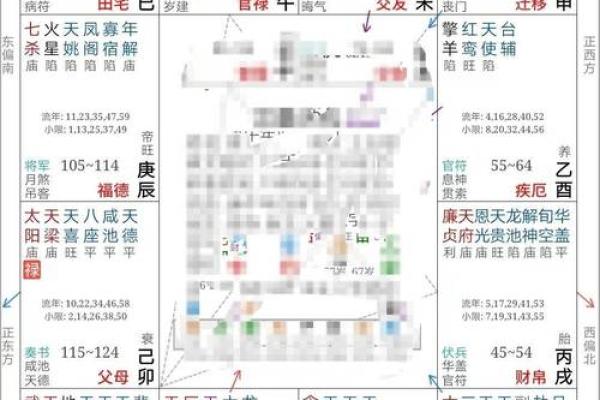紫微斗数如何看发财命格,分析发财命格的方法