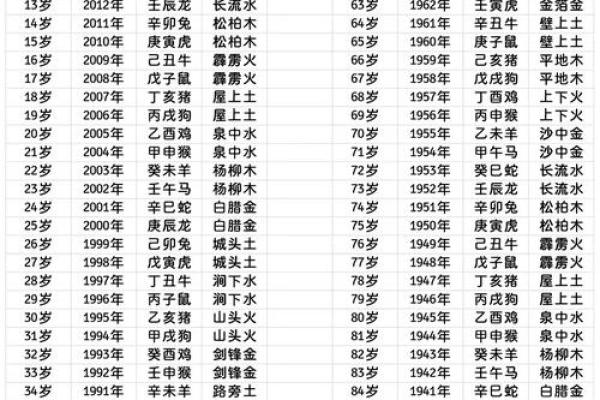 姓名五行属配对 姓名五行对照表？