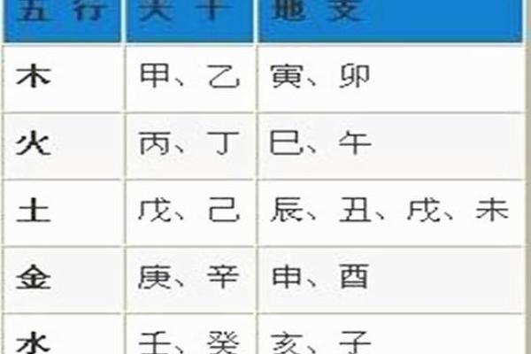方位与天干、地支的五行属性