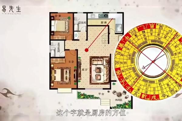 厨房最佳方位,大富大贵作灶方位