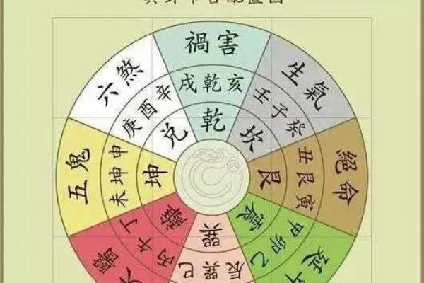 巽宅风水攻略