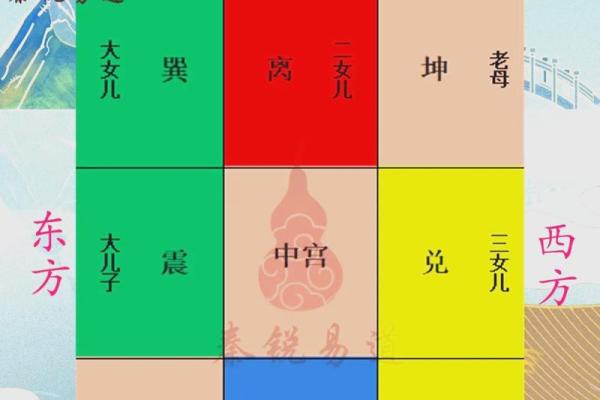巽宅风水攻略