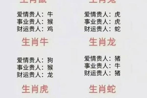 终于有人把“十二生肖夫妻配对表”，整理出了，看看吧，仅供参考