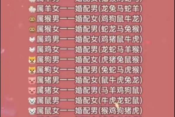 终于有人把“十二生肖夫妻配对表”，整理出了，看看吧，仅供参考