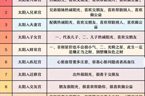 紫薇斗数144张图解