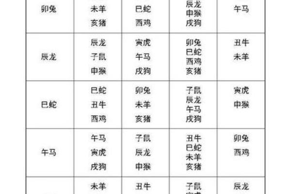 十二生肖的配对 哪些星座的配对最好