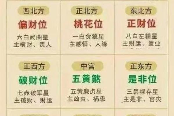 买房子如何看风水？