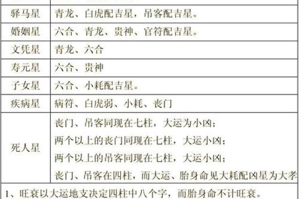 能当官的八字