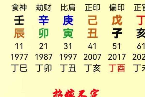 算命术之一，四柱预测算命