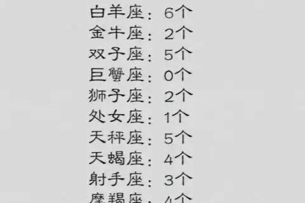 十二星座被暗恋率