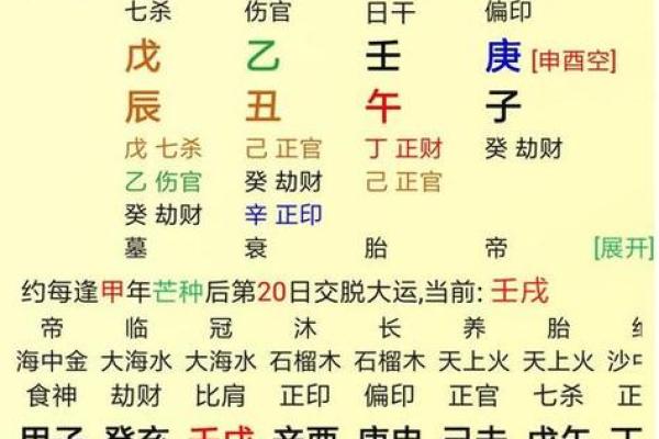 生辰八字测姻缘免费算命
