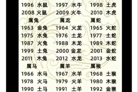 九四年属什么生肖婚配 九四年属什么生肖配对