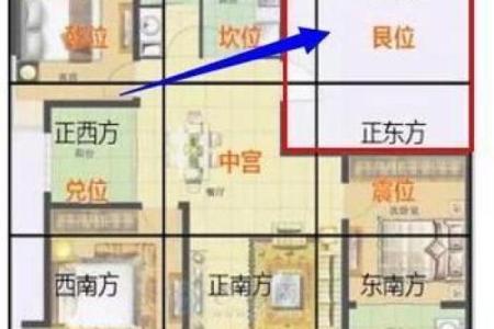 房子总共住几层更好风水