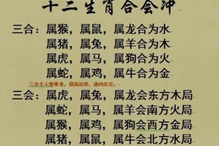 生辰八字相克