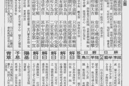 吕祖灵签77签解签