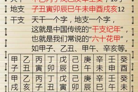 八字断四柱吉凶
