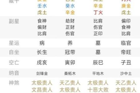 生辰八字测学业方位