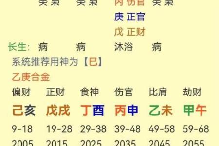 八字财多学历一定低吗真的假的