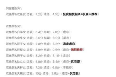 双鱼座和白羊座配对怎么样