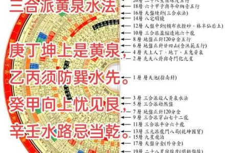 风水技术的三个层次