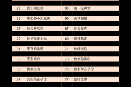 姓名笔画配对怎么弄好看 姓名笔画搭配表？