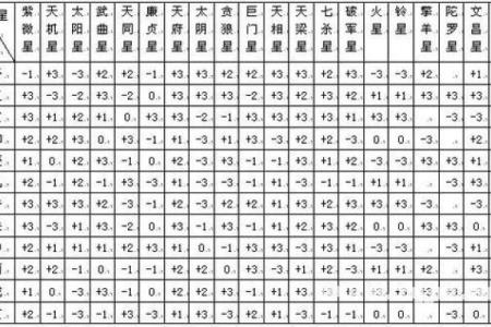 乾隆紫薇斗数