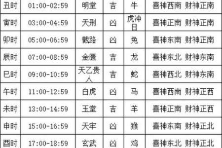老黄历吉凶预兆