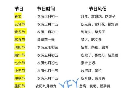 阴历4月18是什么日子 阴历4月18日是哪个节日