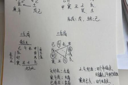自学算命基础