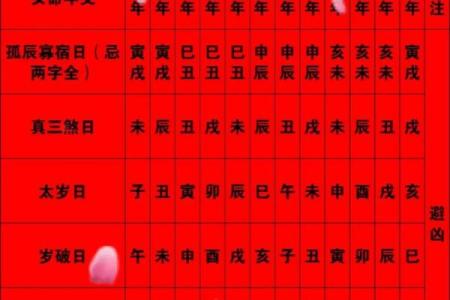 如何用金口诀测吉日