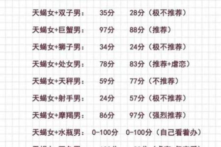 白羊天蝎座配对指数分析 白羊天蝎座配对指数是多少