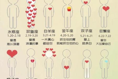 十二星座来源的所有星座来源的传说