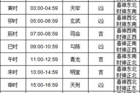 二零二一年正月十三搬家好不好 乔迁吉日黄历查询