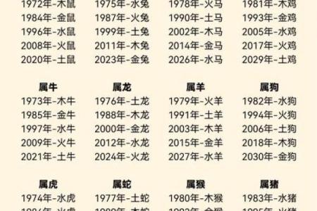 姓名五行属配对 姓名五行对照表？